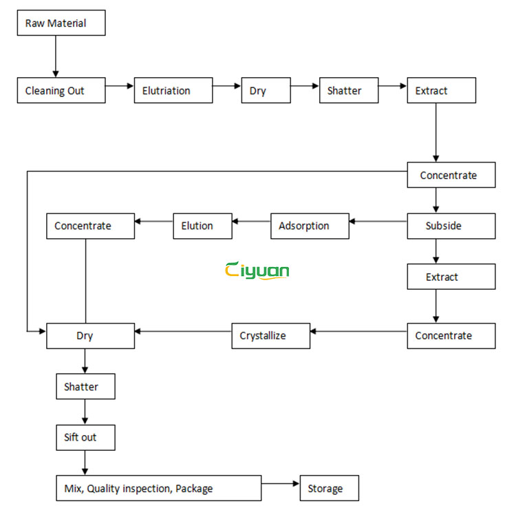 flow diagram.jpg